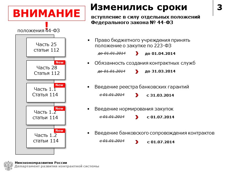 3 ВНИМАНИЕ ! Право бюджетного учреждения принять положение о закупке по 223-ФЗ Минэкономразвития России